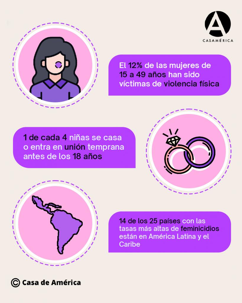Feminicidios en América Latina